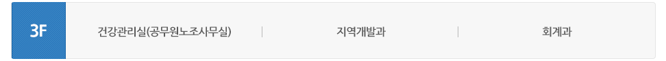 동관 3층에는 건강관리실(공무원노조사무실), 지역개발과, 회계과가 있습니다.