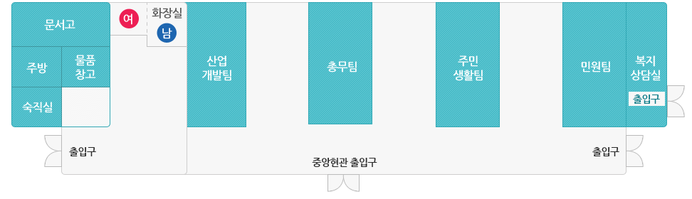 백곡면 청사 1층에는 문서고와 주방, 물품창고, 숙직실, 화장실, 산업개발팀, 총무팀, 주민생활팀, 민원팀, 복지상담실이 있습니다.